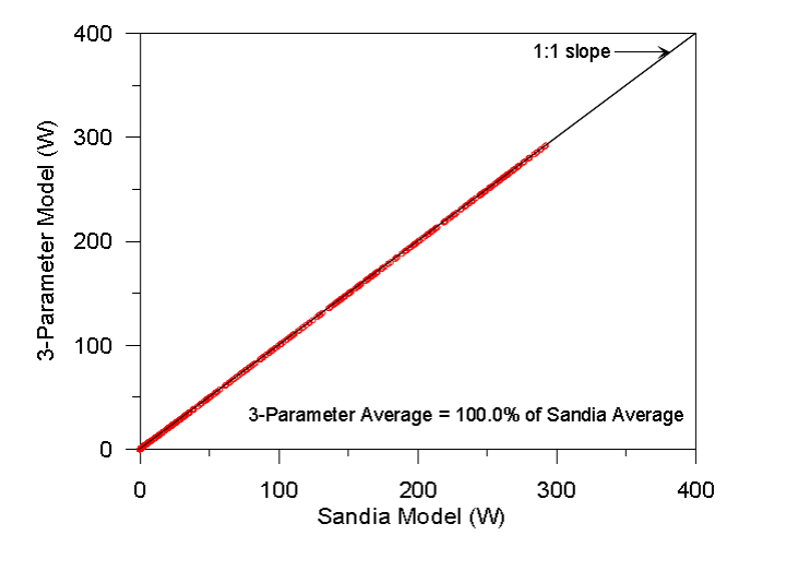 Figure from Marion (2010)